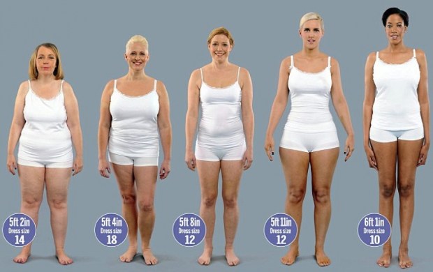How to track your body transformation